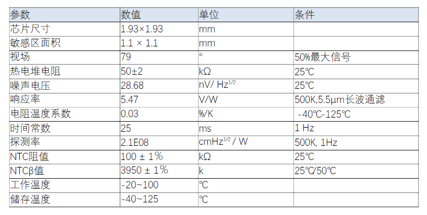 性能參數.png
